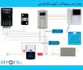 ریموتگ نقشه