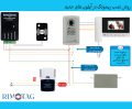 ریموتگ نقشه